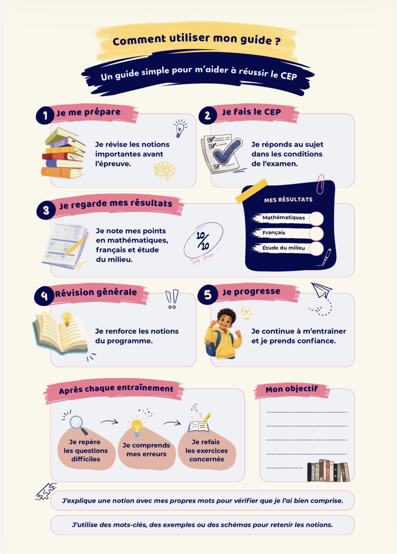 Comment utiliser mon guide ? — extrait du guide Objectif CEP 2027